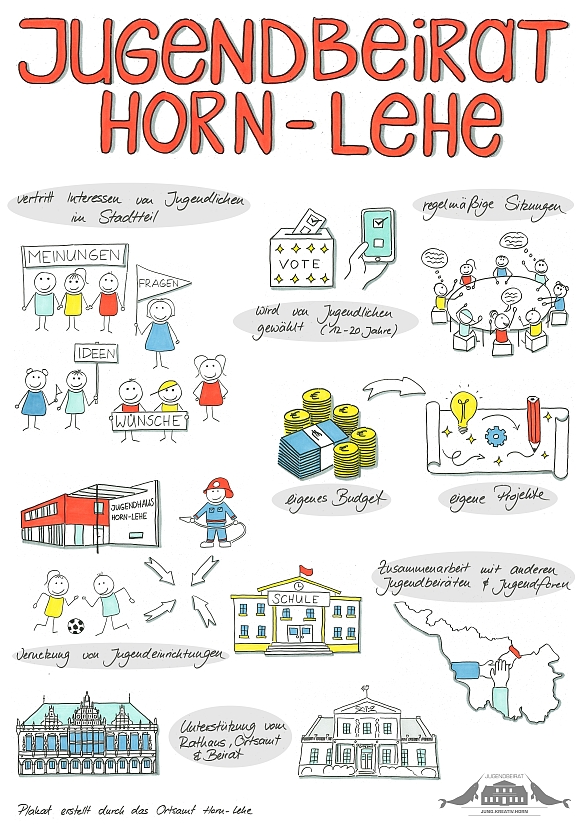 Info-Plakat Jugendbeirat Horn-Lehe