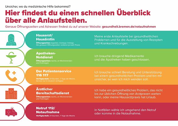 Informationen über schnelle Hilfe bei Erkrankungen