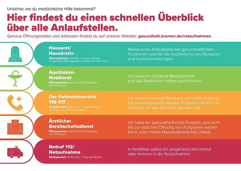 Informationen über schnelle Hilfe bei Erkrankungen