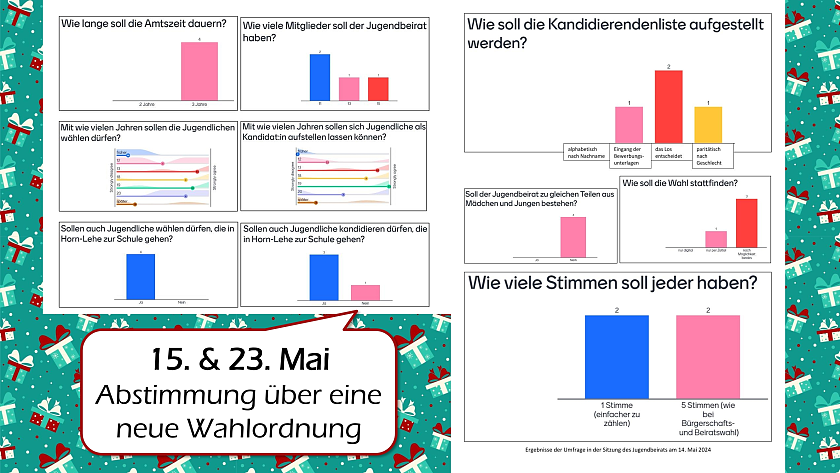 Abstimmung &uuml;ber eine neue Wahlordnung